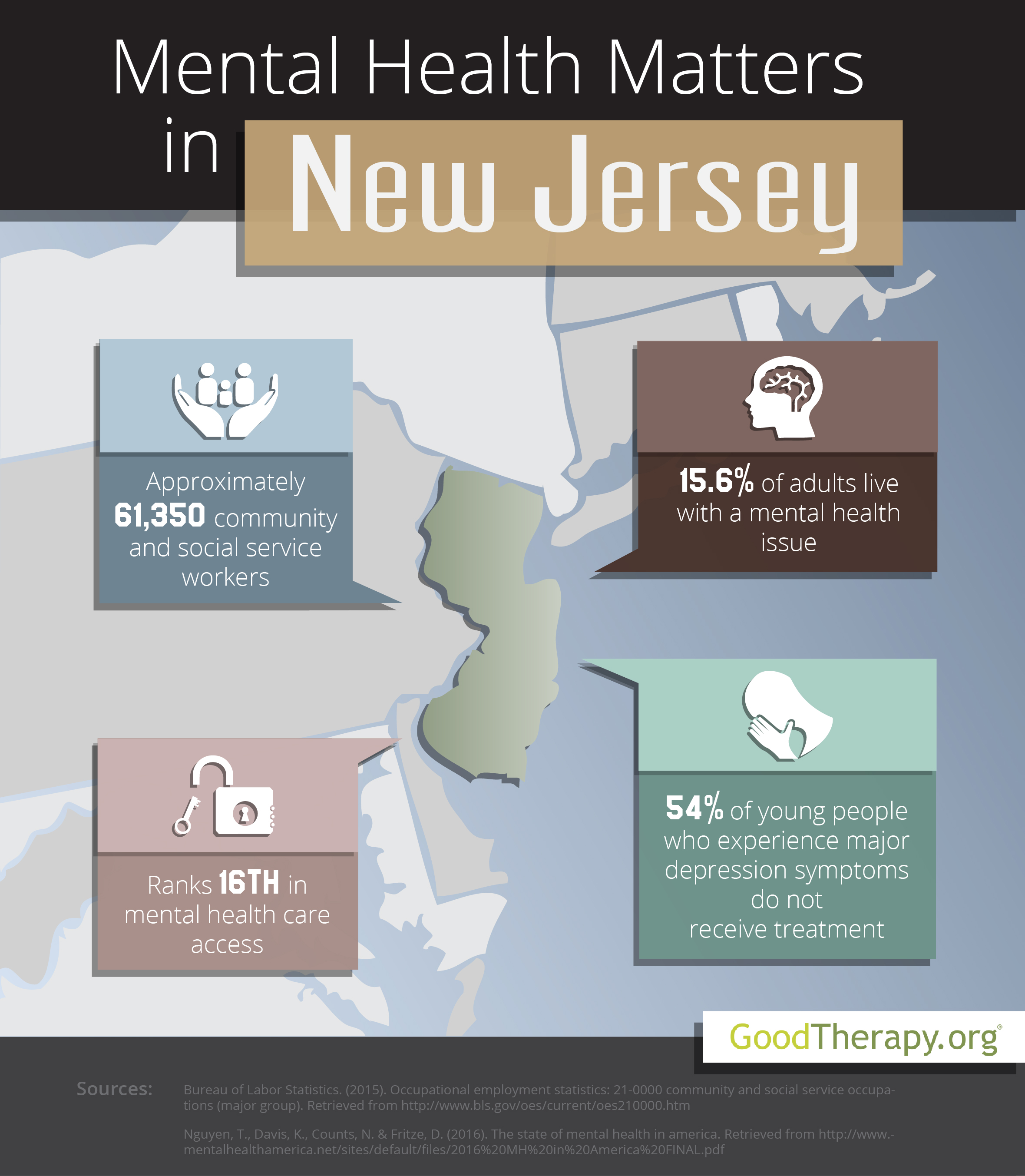 New Jersey Mental Health Statistics